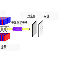 广岛大学、名古屋大学等在杨氏干涉实验中成功观测到“光子”涡旋