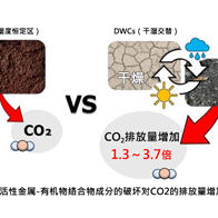 新潟大学和九州大学发现，干湿反复交替会增加土壤中CO₂的排放量
