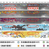 冈山大学、高知大学等研究团队确定火星地下富冰区域位置　或将成为“载人探测着陆候选点”