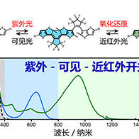 京都大学成功合成出二芳基乙烯融合二聚体双闭环结构，有望通过光电刺激成为功能性分子材料