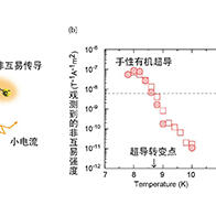日本分子研在具有螺旋结构的有机超导体中观测到超导状态下的强烈非互易传导