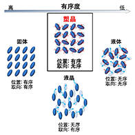 日本东北大学成功实现控制旋转分子的“取向”与“形状”的电响应，有望应用于高密度信息存储元件