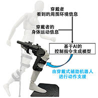 理研开发出穿戴式运动助力机器人的AI驱动控制方法，基于动作与周围环境信息实现人体动作支援