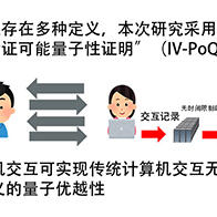 京都大学与NTT全球首次确定量子优越性的必要充分条件
