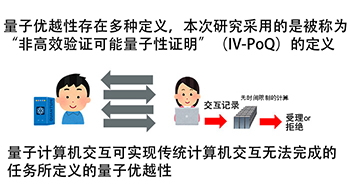 京都大学与NTT全球首次确定量子优越性的必要充分条件