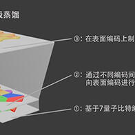 大阪大学构建“零级魔法态蒸馏法”，可大幅减少容错量子计算机所需的量子比特数