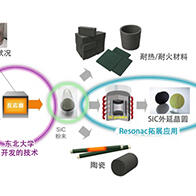 日本东北大学与Resonac正式开始研究，将硅废弃物资源化