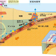 日本东北大学等运用AI发现北海道至关东近海存在新地震带