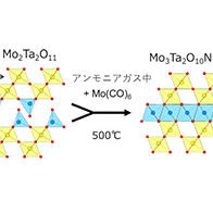京都大学等重构无机氧化物晶体骨架，有望应用于量子元件等领域