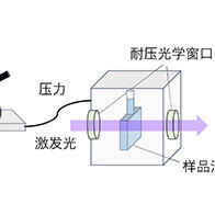 近畿大学成功实现高压环境下的圆偏振发光测量，踏入尚无先例的“未涉领域”