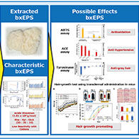 茨城大学等明确使用绿藻“帕拉小球藻”来源的胞外多糖结构与功能，确认其具备抗氧化、抗高血压、抗白发、生发等多种生理活性