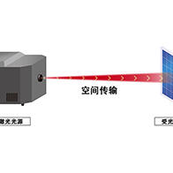 NTT与三菱重工完成激光无线供电验证实验，达成全球最高15%的受电效率