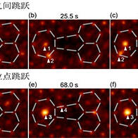 东京大学成功直接观测陶瓷晶界中高速原子扩散运动，明确陶瓷烧结机制并提出新的晶界设计准则