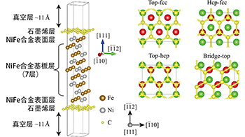 神户大学、元件界面的制备方法可改变磁特性，有望提升新一代自旋电子器件性能
