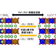 京都大学等成功实现层状氧化物的可逆氧化还原反应，有望开发出高能量密度锂离子电池
