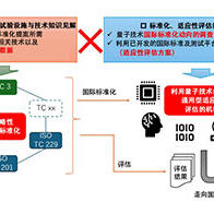量子技术国际标准化、NITE与产综研启动合作