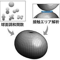 产综研发现“球磨机”的研磨球椭圆体最合适，粉碎效率比球形高10%