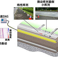 NTT借助光纤捕捉地下振动的DAS技术，及早发现地面塌陷风险