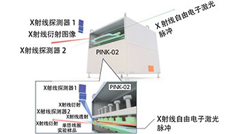 可移动超强磁场发生装置研发成功，110T强磁场下晶体结构显著畸变