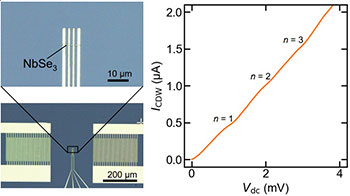 大阪大学发现表面弹性波诱导的电流量子化现象，期待开发出活用应变的新器件