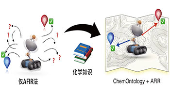 北海道大学将化学家的经验与判断基准体系化，高效探索化学反应路径