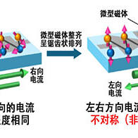 日本原子能机构与东京大学发现将微型磁体以锯齿状排列时，无需外部磁场即可实现非互易传导