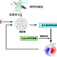 统计数理研究所与极地研究所等开发出极地电离层“宇宙天气图”新技术，融合观测与AI模型重现太空环境