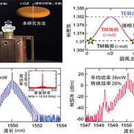 庆应义塾大学利用晶体“双折射”特性，实现世界最高水平的微梳输出功率与转换效率