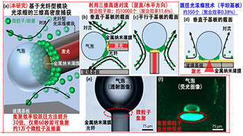大阪公立大学研发出以光纤聚集微粒子的三维捕获技术