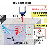 无损检测混凝土内部缺陷，捕捉衰减超声波高分辨率实现三维可视化