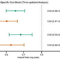 东海大学：三分之一的心脏性猝死或因“运动不足”所致