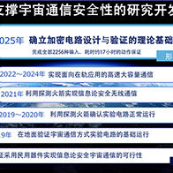 NICT提出新理论：实现耐宇宙辐射的加密电路全覆盖动作保障，荣获NASA国际会议优秀奖