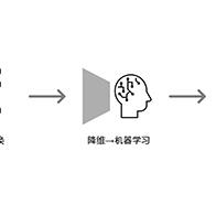 九州大学制成阴离子交换膜材料图谱，联用两种无监督机器学习技术