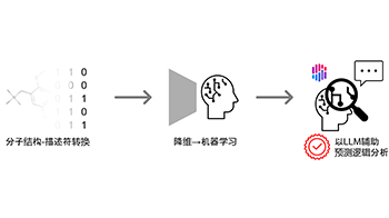 九州大学制成阴离子交换膜材料图谱，联用两种无监督机器学习技术