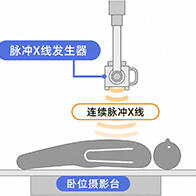 九州大学等使用7秒X线摄影高精度评测心脏瓣膜反流，观察先天性心脏病变得更加简单快捷