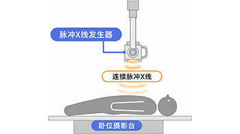 九州大学等使用7秒X线摄影高精度评测心脏瓣膜反流，观察先天性心脏病变得更加简单快捷