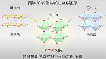 京都大学等通过氧化还原的不对称性实现铁系氧氢化物，在晶体内实现稳定的铁-氢键