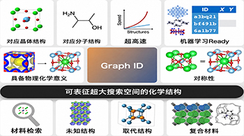 东京大学开发材料数据共通ID，加速材料探索与机器学习