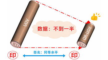 【JST事业成果】日本研发的数字签名方案晋级美国标准化竞赛第二轮