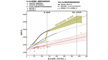 东京科学大学全球首次实验确认地球内核中铁-轻元素合金可能处于超离子状态的迹象