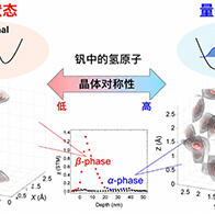 氢原子何时表现为“粒子”，何时表现为“波”？——东京大学生产技术研究所阐明晶体对称性支配量子隧穿现象