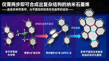 理研与名古屋大学开发出两步法合成复杂纳米石墨烯的新技术