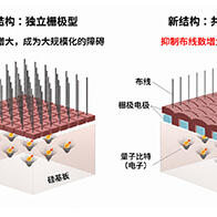 日立提出支撑硅基量子计算机大规模化的新型基础技术，有望加快实用化进程