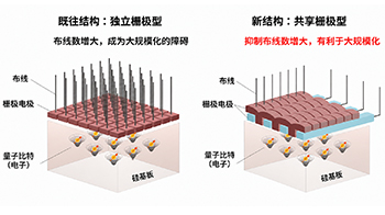 日立提出支撑硅基量子计算机大规模化的新型基础技术，有望加快实用化进程