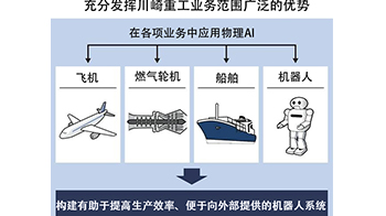 日本企业重返AI牌桌的信心来自何处？——从川崎重工的“机器人化”转型，看物理AI如何进入工厂、医院与基础设施