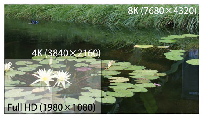 K超高清相机的像素数是全高清相机的16倍，是4K相机的4倍