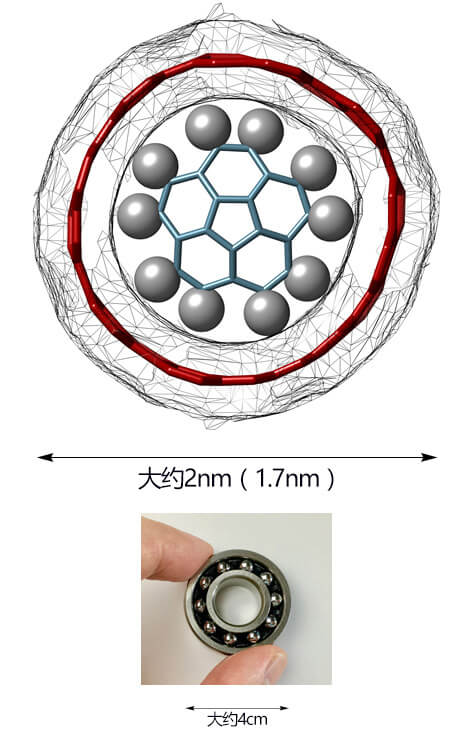 日本东大发现纳米尺寸的单轴旋转型分子轴承