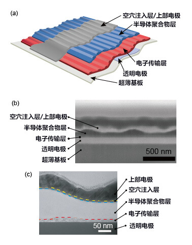 日本开发出皮肤贴片型心电监测器太阳能驱动