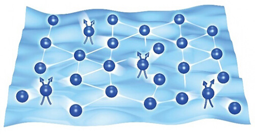 液体状态的复合粒子（2个磁通量子结合的电子）与固体状态的电子混合的状态