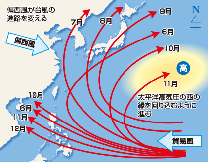 日本的灾害及其对策